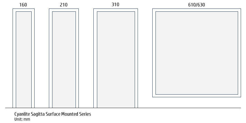 Cyanlite Sagitta surface mounted light series